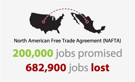 Trade War